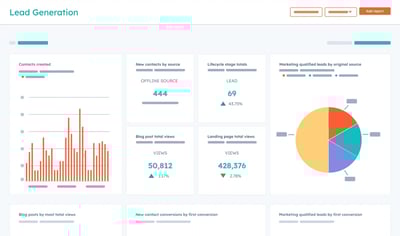 Operational Metrics for Proactivity